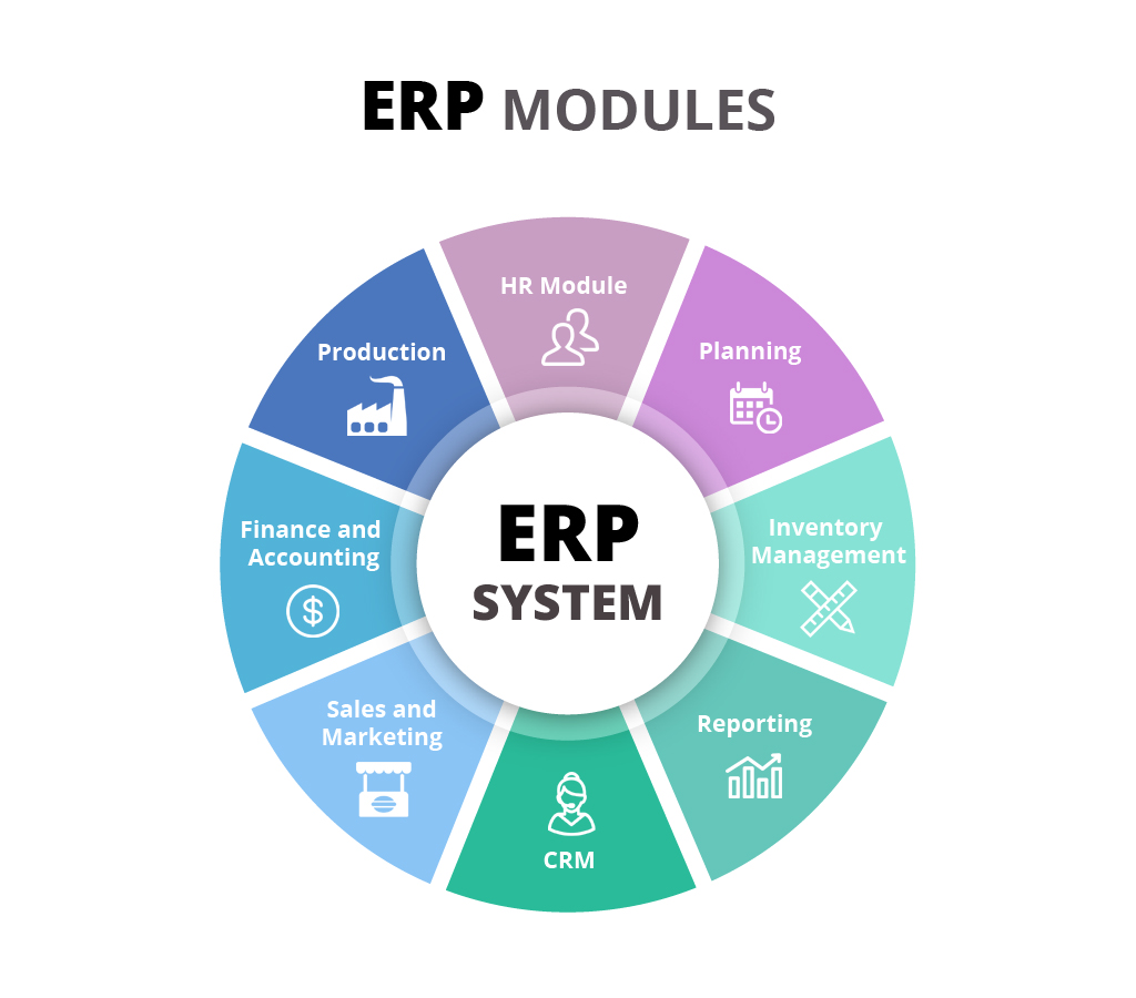 ERP Modules